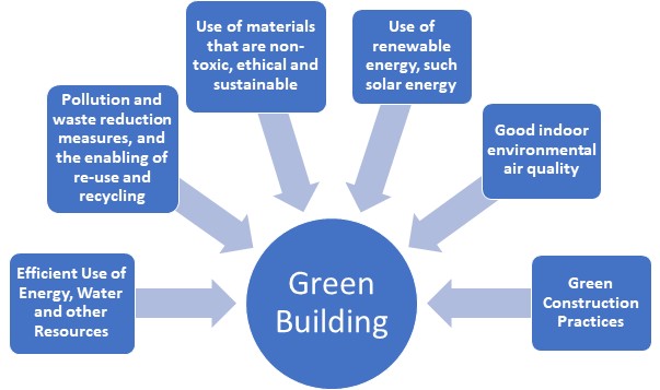 eNEED Green Building Consultancy Services